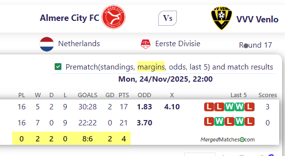 Almere City FC Vs VVV Venlo screenshot