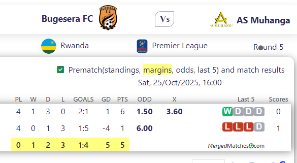 Bugesera FC Vs AS Muhanga screenshot