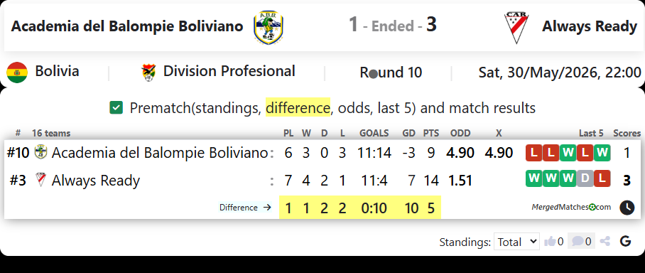 Academia del Balompie Boliviano Vs Always Ready screenshot