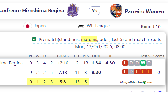 Sanfrecce Hiroshima Regina Vs Parceiro Women screenshot