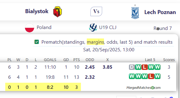 Bialystok Vs Lech Poznan screenshot