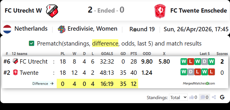 FC Utrecht W Vs FC Twente Enschede screenshot