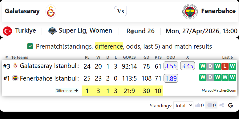 Galatasaray Vs Fenerbahce screenshot