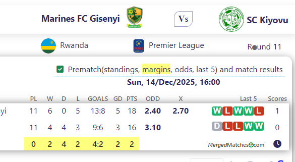 Marines FC Gisenyi Vs SC Kiyovu screenshot