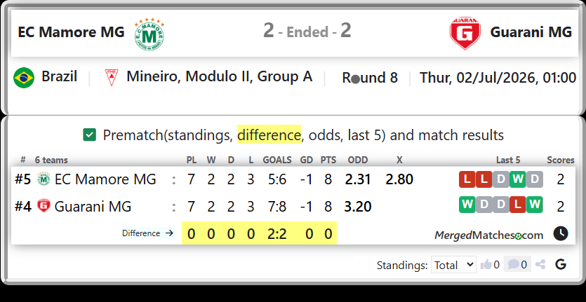 EC Mamore MG Vs Guarani MG screenshot