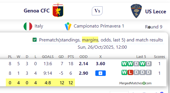 Genoa CFC Vs US Lecce screenshot