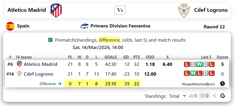 Atletico Madrid Vs Cdef Logrono screenshot