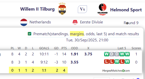 Willem II Tilburg Vs Helmond Sport screenshot