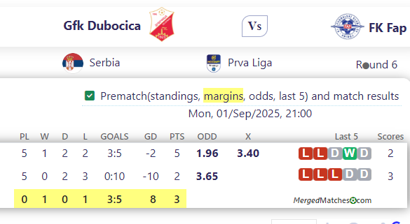 Gfk Dubocica Vs FK Fap screenshot