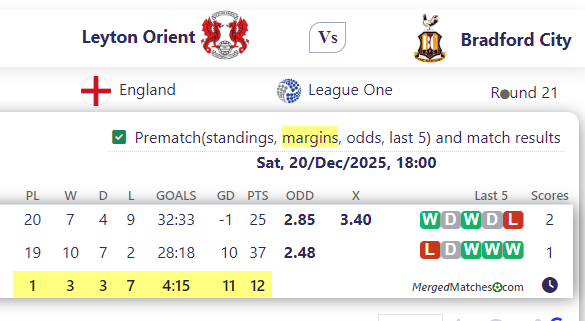 Leyton Orient Vs Bradford City screenshot