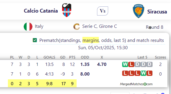 Calcio Catania Vs Siracusa screenshot