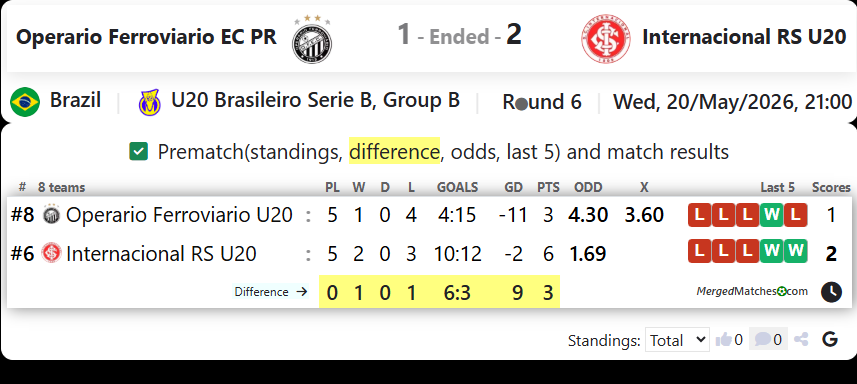 Operario Ferroviario EC PR Vs Internacional RS U20 screenshot