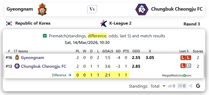 Gyeongnam FC Vs Chungbuk Cheongju FC screenshot