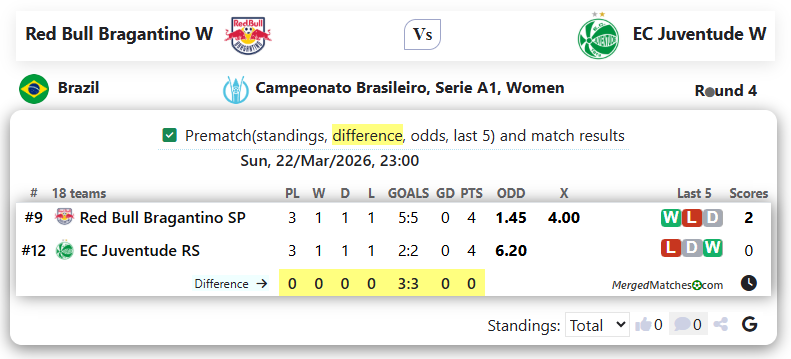 Red Bull Bragantino W Vs EC Juventude W screenshot