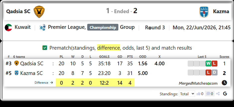Qadsia SC Vs Kazma SC screenshot