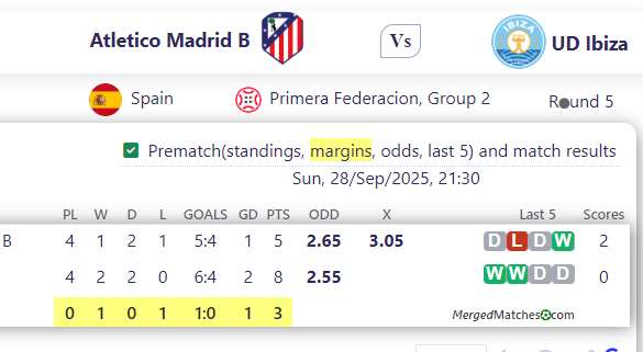 Atletico Madrid B Vs UD Ibiza screenshot