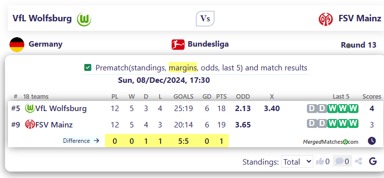 VfL Wolfsburg Vs FSV Mainz screenshot