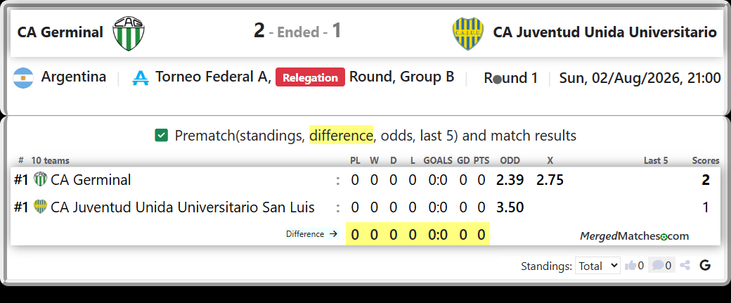 CA Germinal Vs CA Juventud Unida Universitario San Luis screenshot