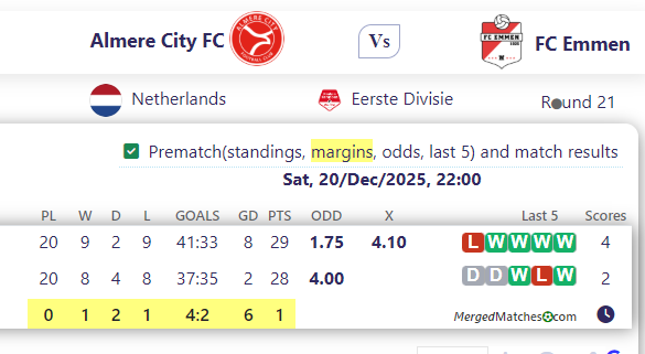 Almere City FC Vs FC Emmen screenshot