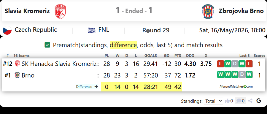 Slavia Kromeriz Vs Zbrojovka Brno screenshot