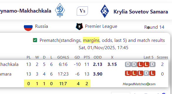 FC Dynamo-Makhachkala Vs Krylia Sovetov Samara screenshot