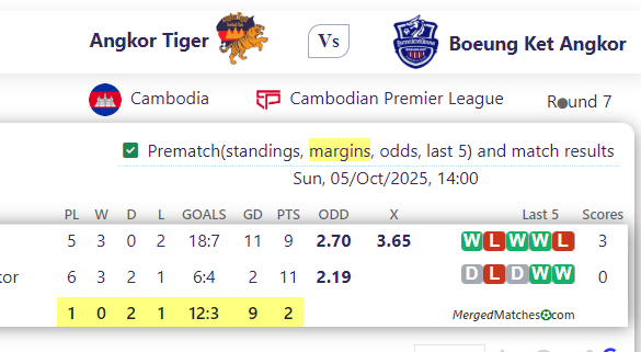 Angkor Tiger Vs Boeung Ket Angkor screenshot