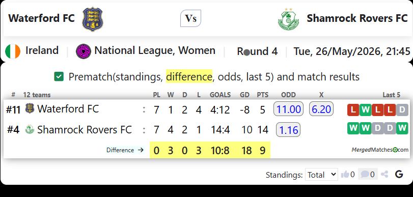 Waterford FC Vs Shamrock Rovers FC screenshot