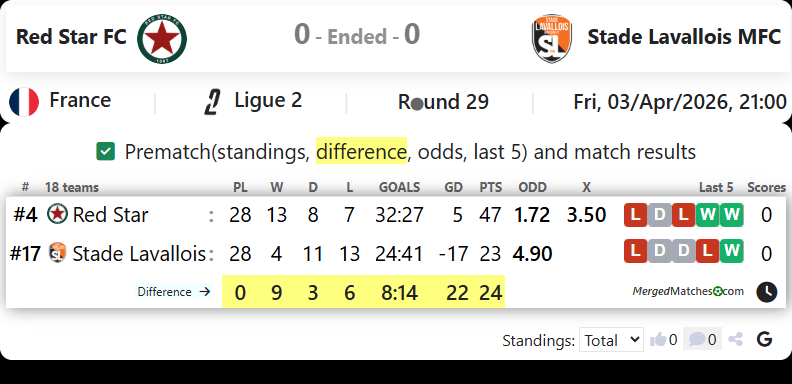 Red Star FC Vs Stade Lavallois MFC screenshot