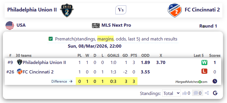Philadelphia Union II Vs FC Cincinnati 2 screenshot