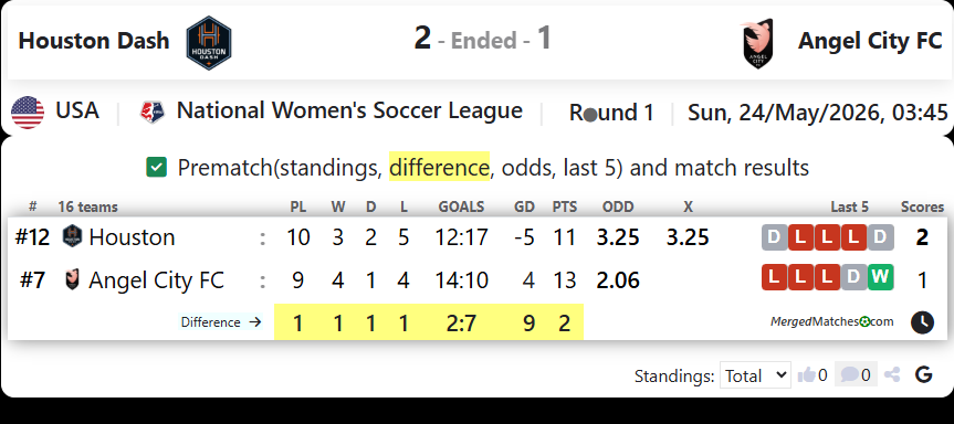 Houston Dash Vs Angel City FC screenshot