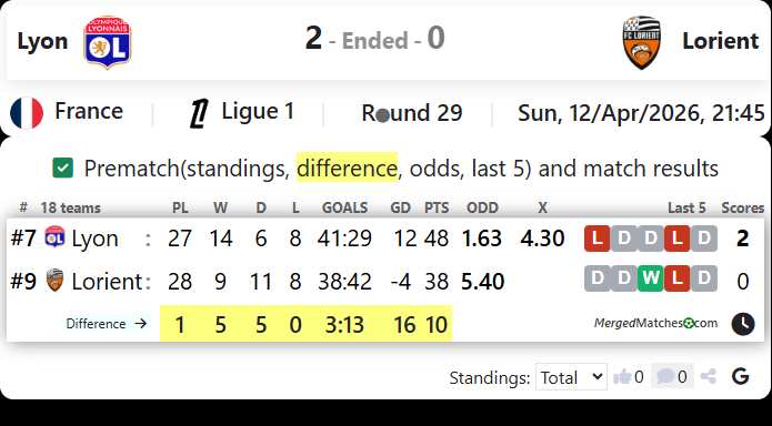 Lyon Vs Lorient screenshot
