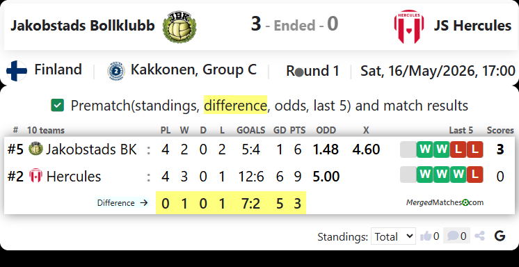 Jakobstads Bollklubb Vs JS Hercules screenshot
