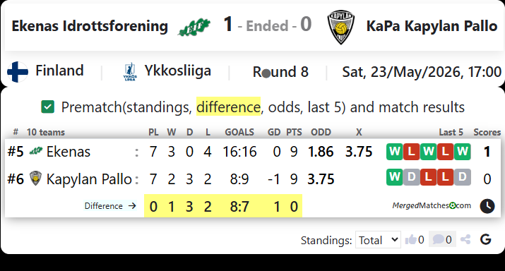 Ekenas Idrottsforening Vs KaPa Kapylan Pallo screenshot