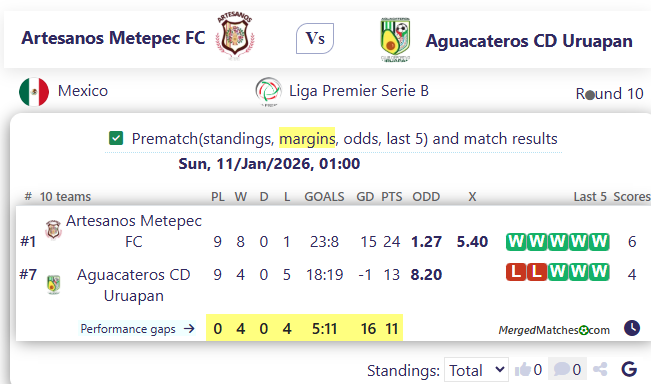 Artesanos Metepec FC Vs Aguacateros CD Uruapan screenshot