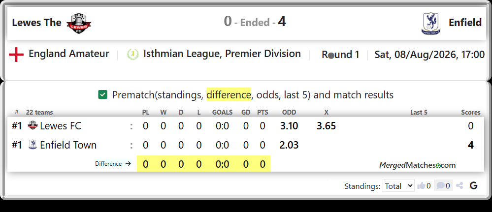 Lewes FC Vs Enfield Town screenshot