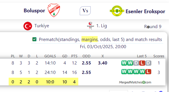 Boluspor Vs Esenler Erokspor screenshot