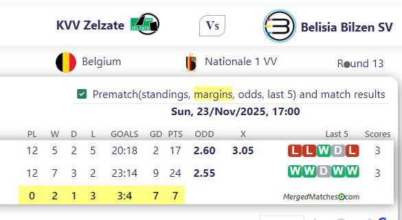 KVV Zelzate Vs Belisia Bilzen SV screenshot