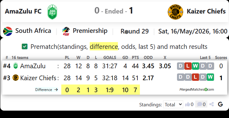 AmaZulu FC Vs Kaizer Chiefs screenshot