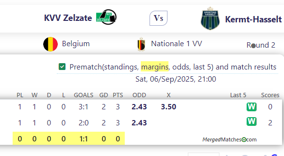 KVV Zelzate Vs Kermt-Hasselt screenshot
