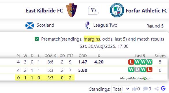 East Kilbride FC Vs Forfar Athletic FC screenshot