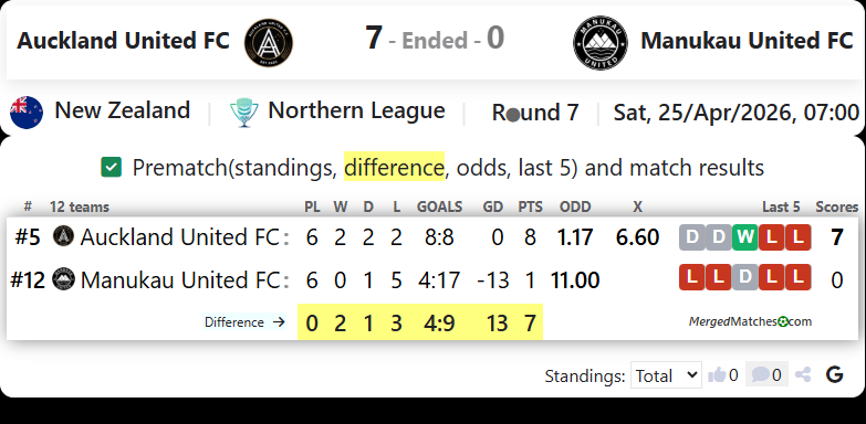 Auckland United FC Vs Manukau United FC screenshot
