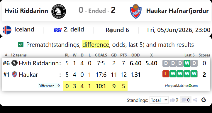 Hviti Riddarinn Vs Haukar Hafnarfjordur screenshot