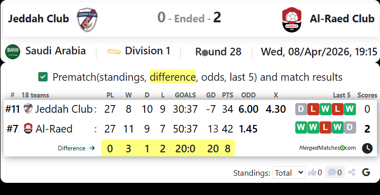 Jeddah Club Vs Al-Raed Club screenshot