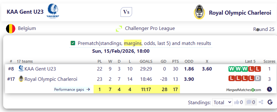 KAA Gent U23 Vs Royal Olympic Charleroi screenshot