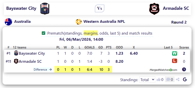 Bayswater City Vs Armadale SC screenshot