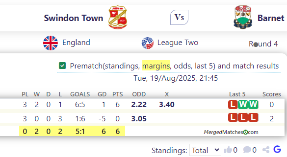 Swindon Town Vs Barnet screenshot