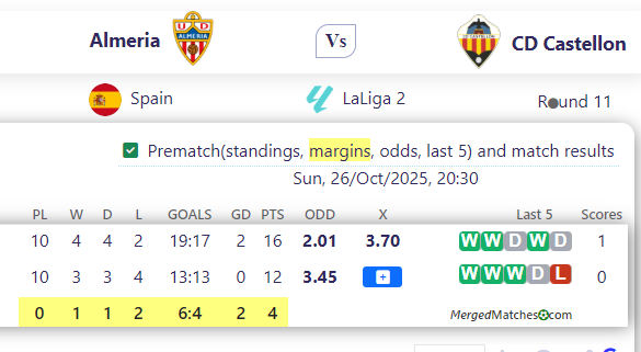 Almeria Vs CD Castellon screenshot