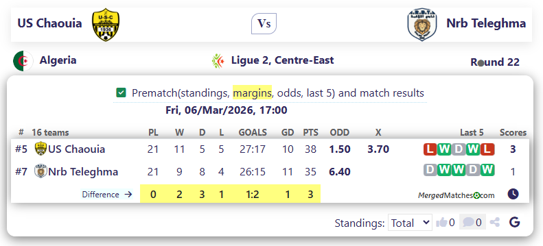 US Chaouia Vs Nrb Teleghma screenshot