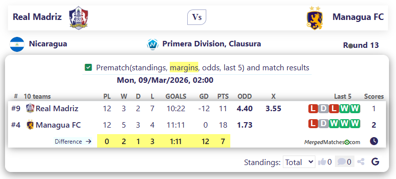 Real Madriz Vs Managua FC screenshot