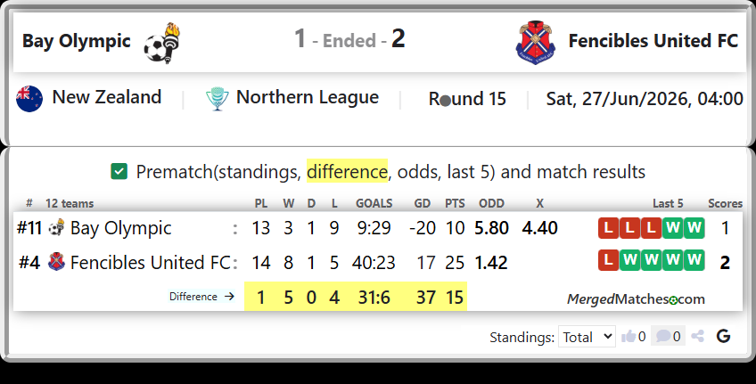 Bay Olympic Vs Fencibles United FC screenshot